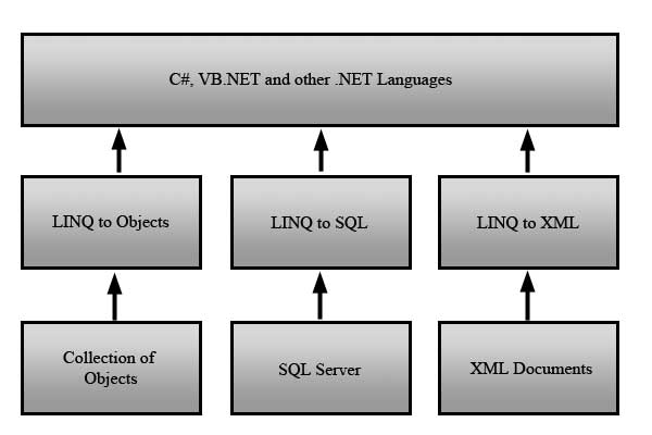 linq-introduction-1001