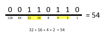 binary-to-decimal-conversion-02