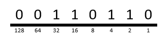 binary-to-decimal-conversion-01