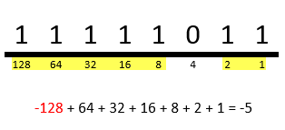 converting-negative-numbers-to-binary-03