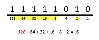 converting-negative-numbers-to-binary-04