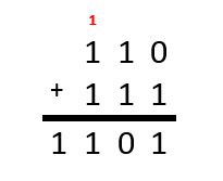 converting-negative-numbers-to-binary-02