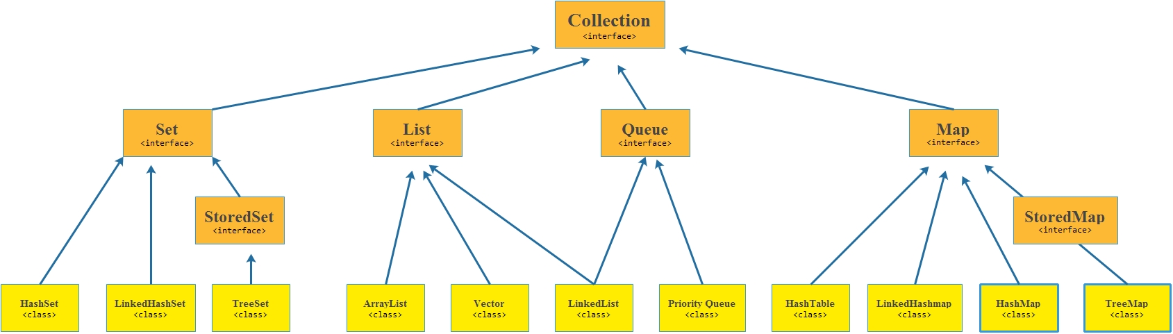 collections-in-java-01